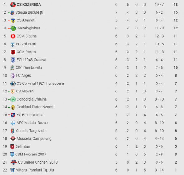 clasament-liga2