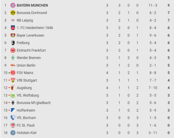 clasament germania