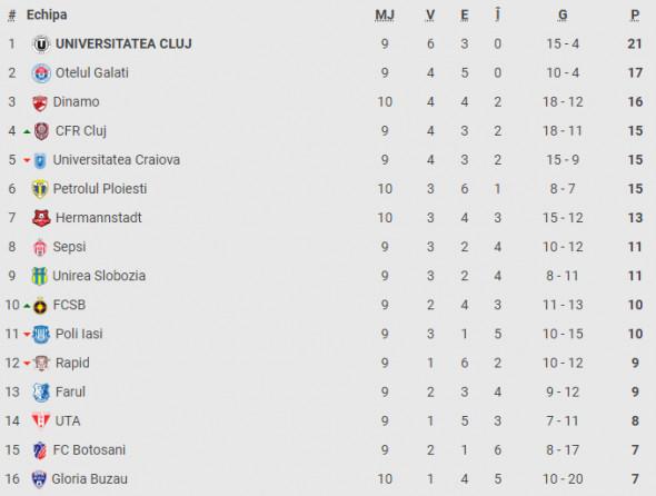 clasament-superliga