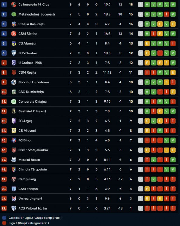 clasament liga2