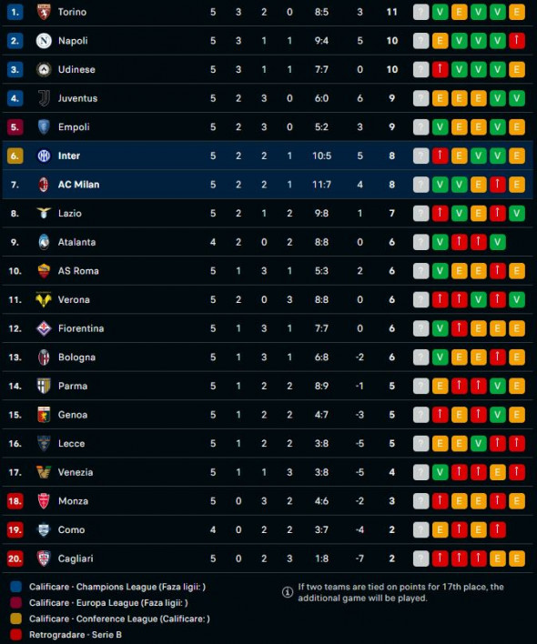 clasament serie a