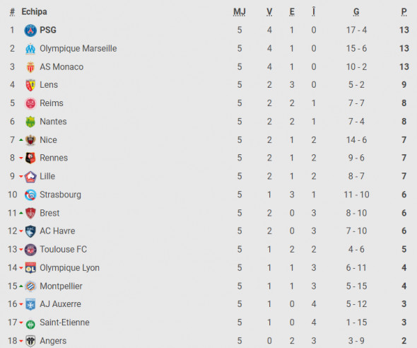 clasament ligue 1