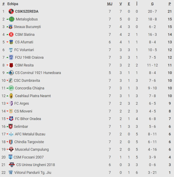 clasament-liga-2