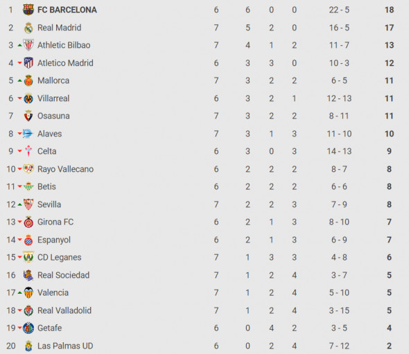 clasament La Liga