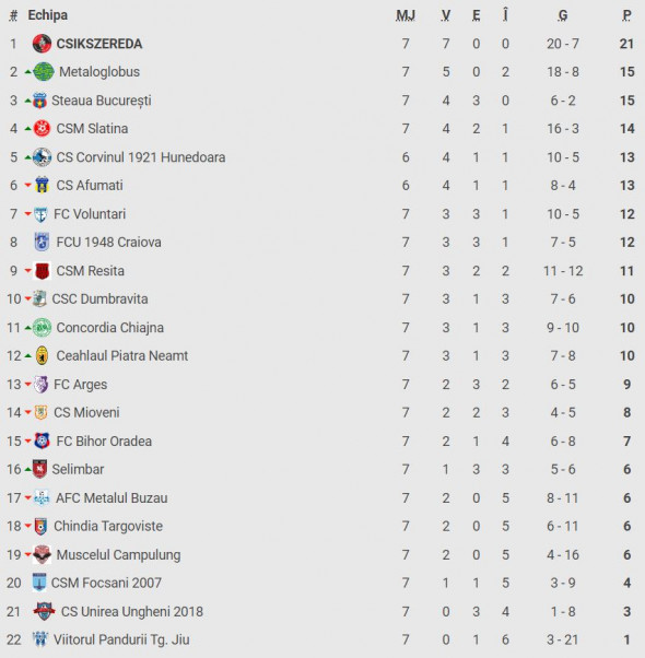 clasament-liga-2