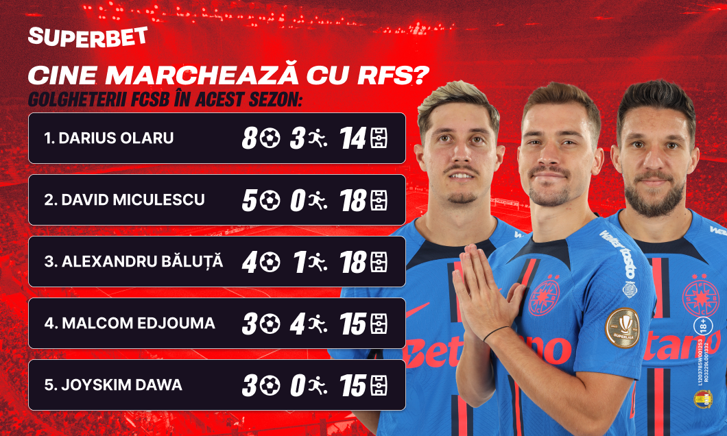 (P) FCSB, favorită la debutul în grupele Europa League. Ce spun Cotele Superbet despre meciul cu RFS