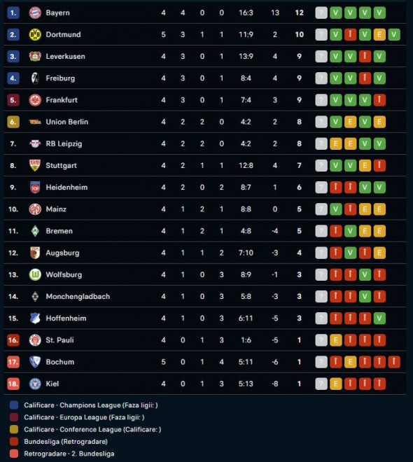 clasament bundesliga