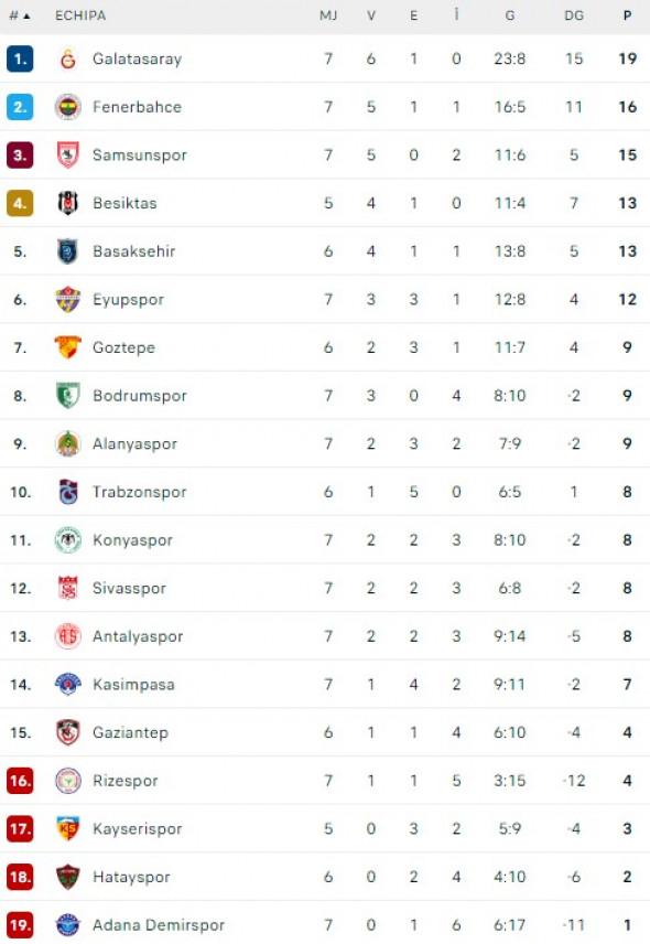 clasament-superlig-turcia