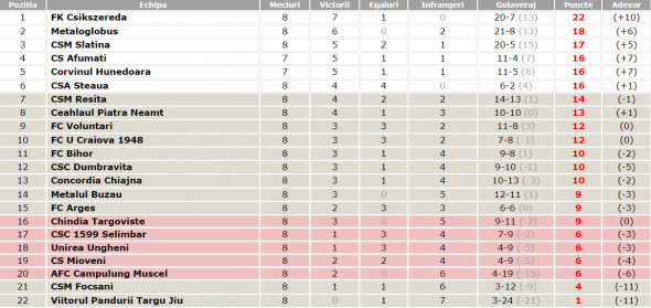 liga 2