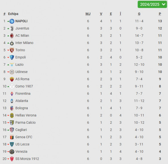 clasament serie a