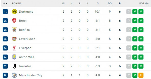 clasament ucl 1-8