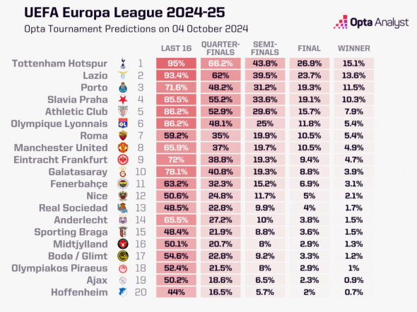 europa-league-predictions-opta-supercomputer-1024x768