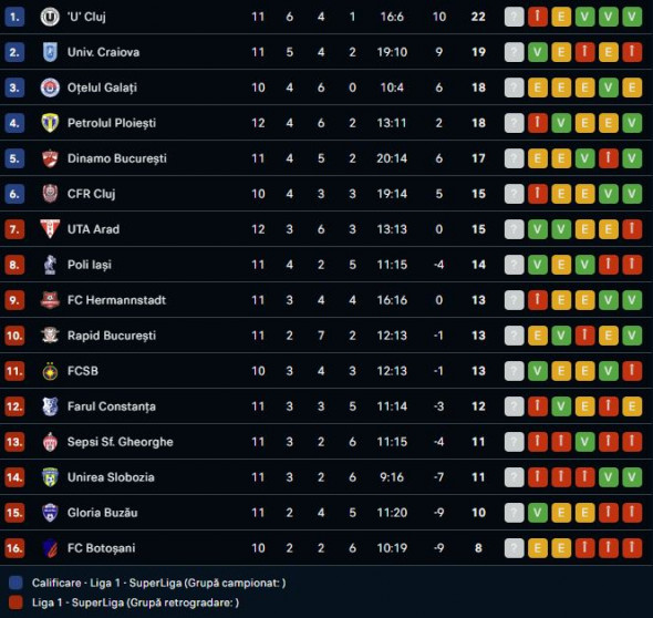 clasament superliga