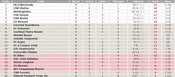 liga 2 clasament