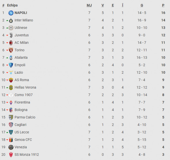 clasament serie a