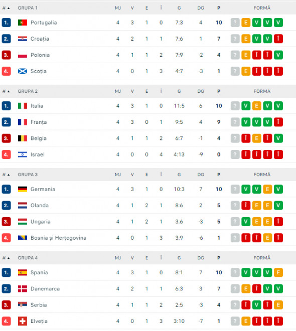 clasament liga a