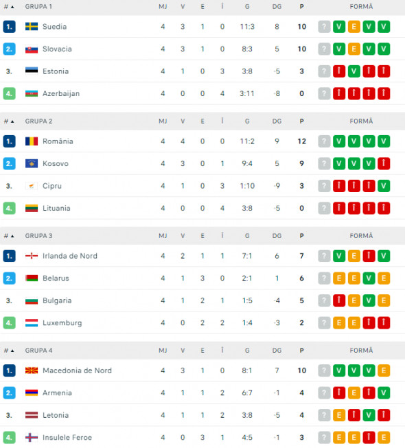 clasament liga c