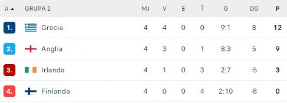 clasament-grupab2-din-liga-natiunilor