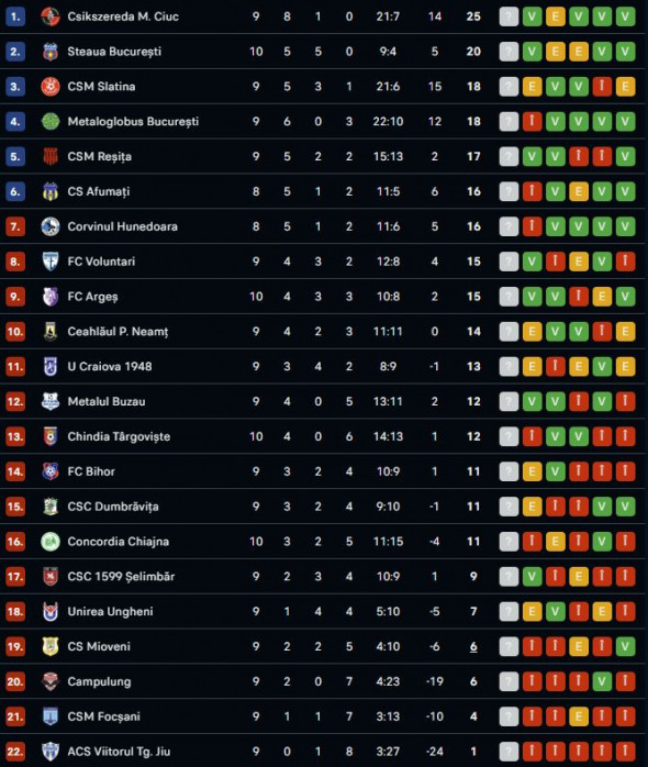 clasament liga2