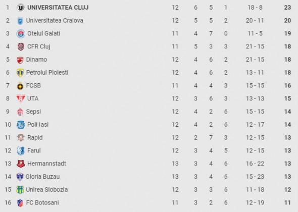 clasament superliga buzau hermannstadt