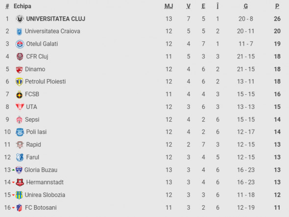 clasament superliga