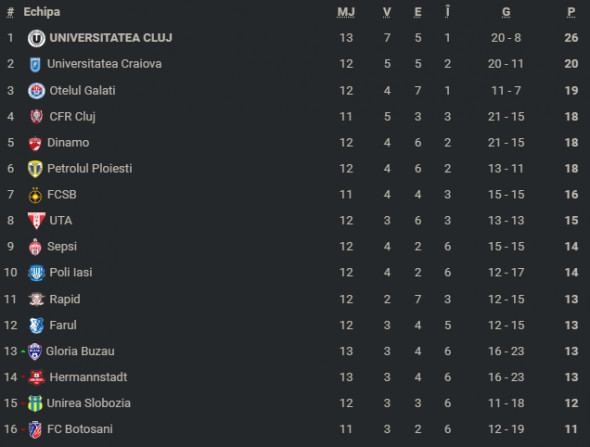 clasamentsuperliga