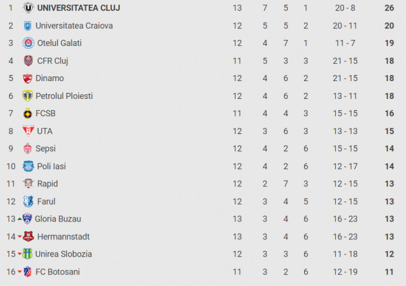 clasament superliga