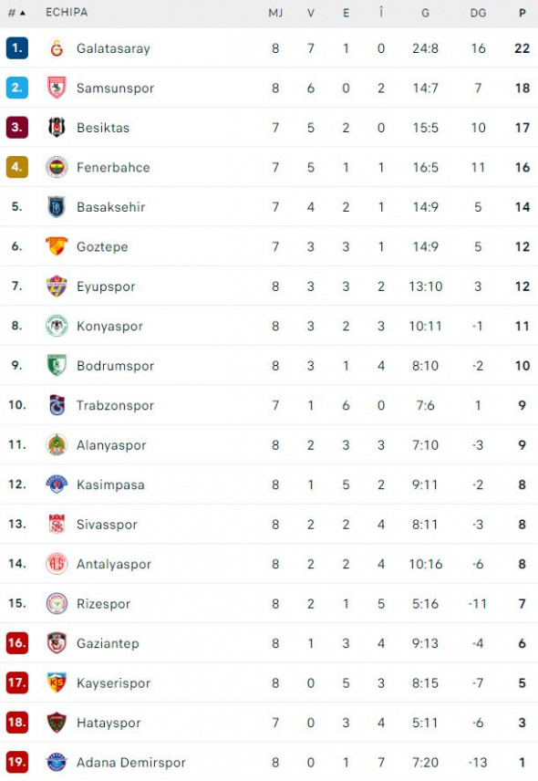 clasament-super-lig