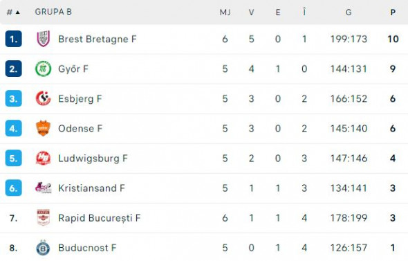 clasament-liga-campionilor-handbal