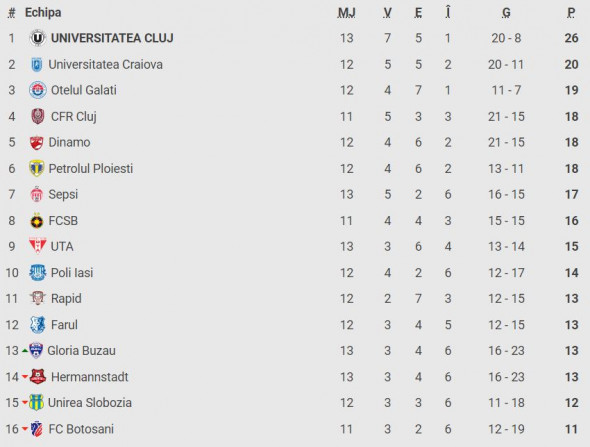 clasament-superliga-dupa-sepsi-uta