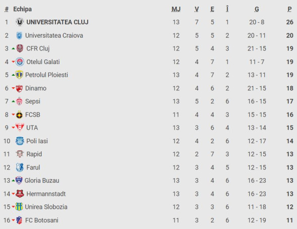 clasament-superliga-dupa-petrolul-cfr