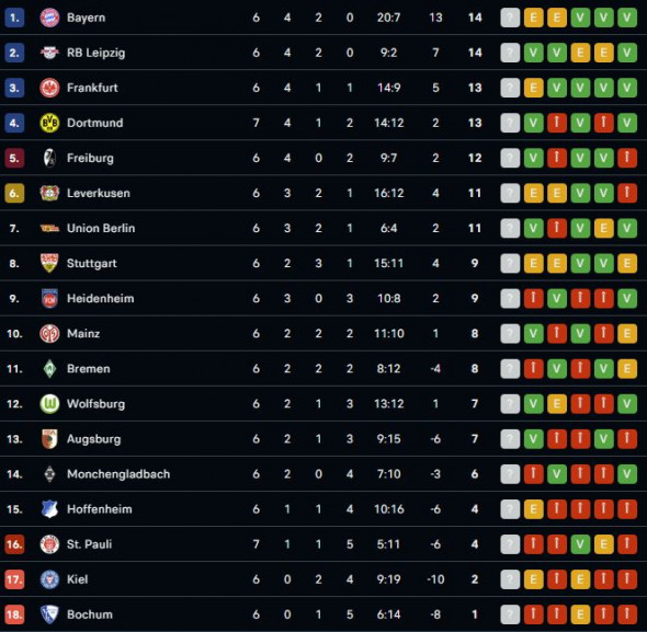 clasament bundesliga