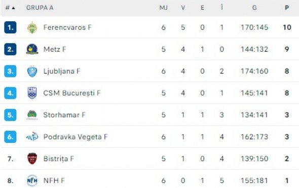 clasament-grupa-a-liga-campionilor