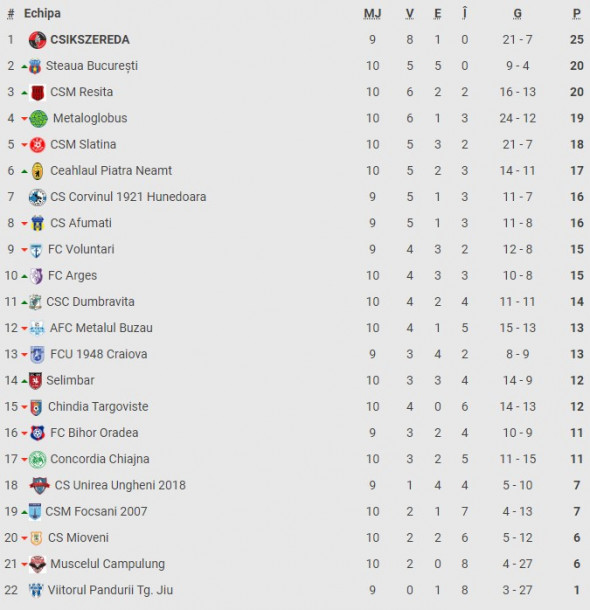 clasament-liga2