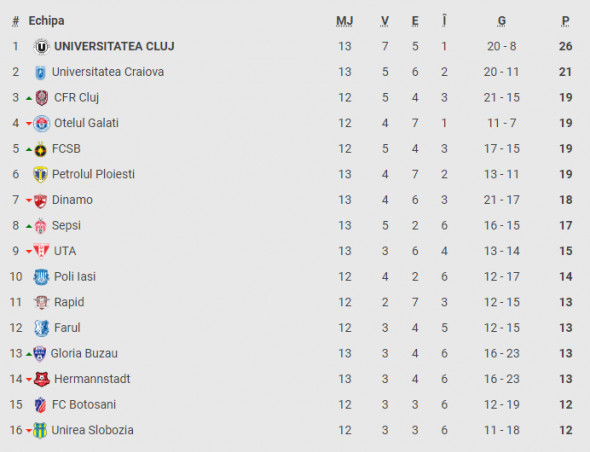 clasament superliga