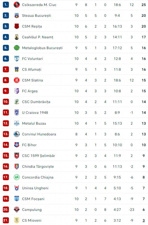 clasament-liga2