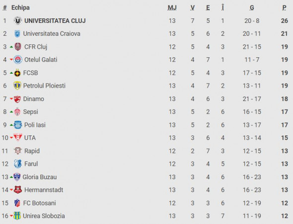 clasament-superliga-dupa-iasi-slobozia