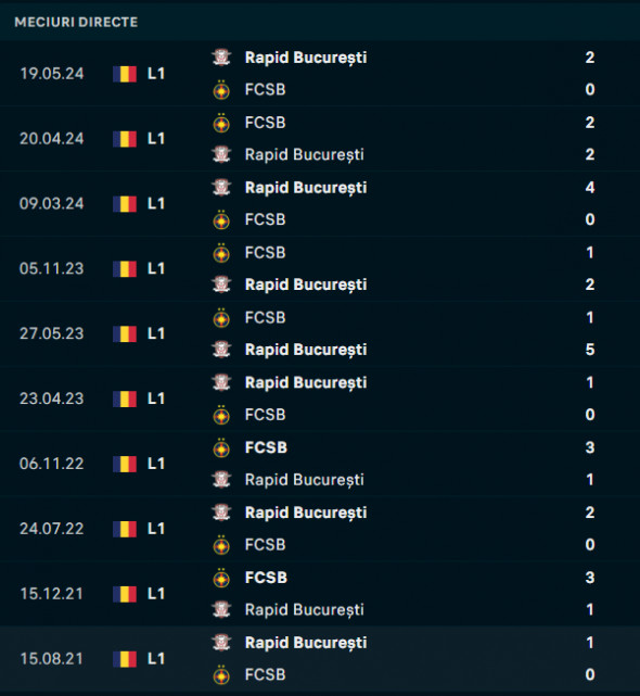 10 meciuri fcsb - rapid