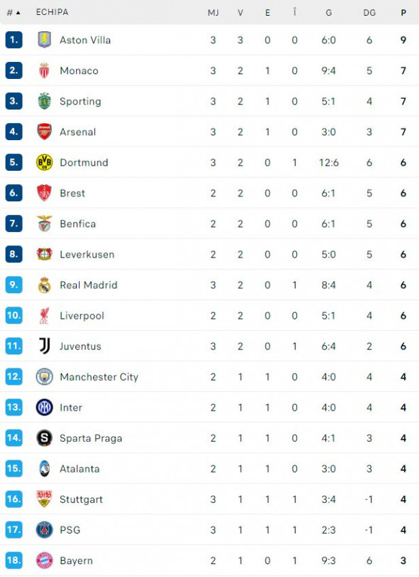 clasament-ucl1