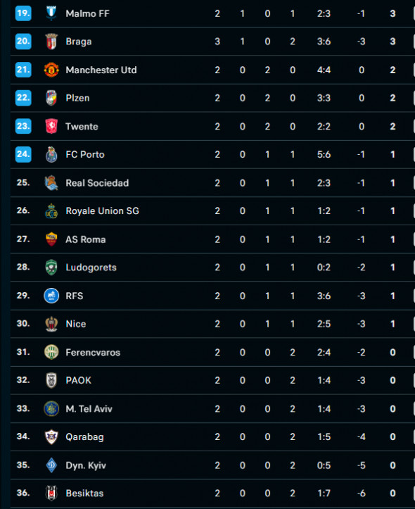 clasament uel 19-36