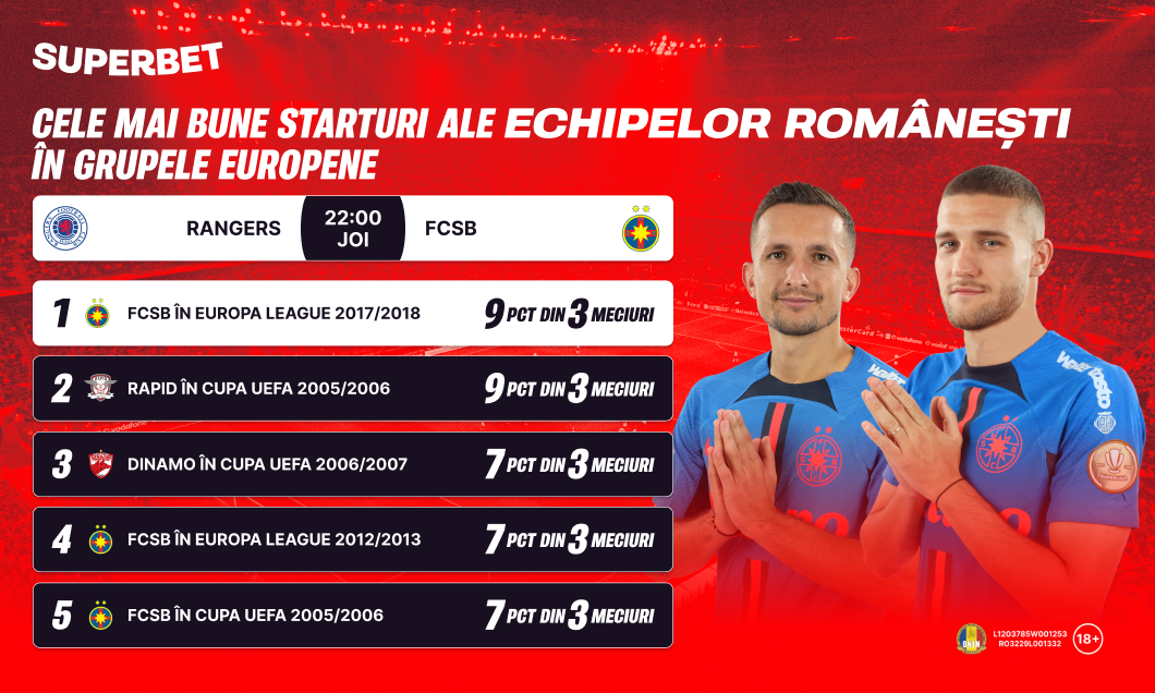 (P) Egalează campioana cel mai bun start în grupe? SuperOfertă și o SuperPromoție pentru Rangers - FCSB