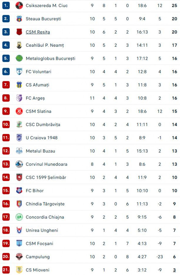 clasament-liga2