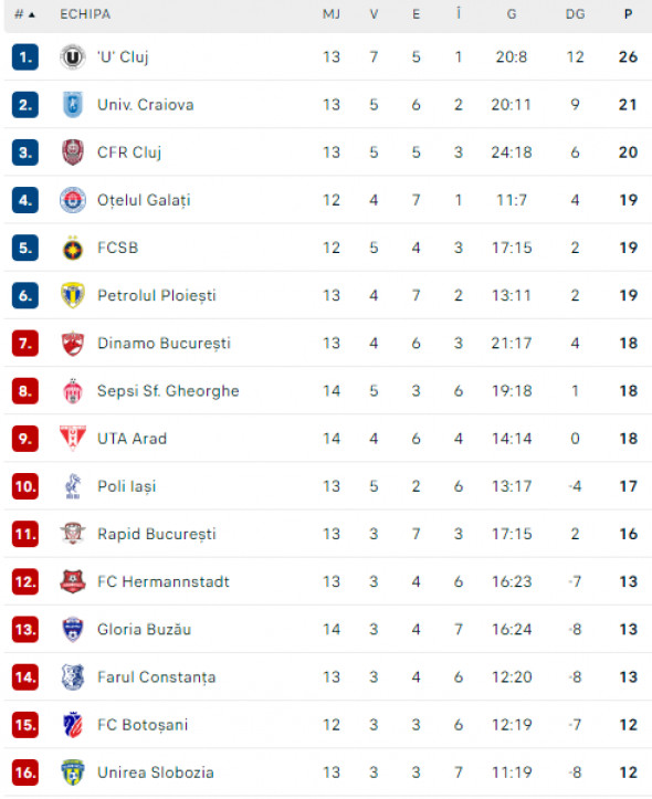 clasament-superliga