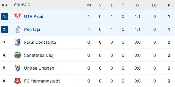 clasament-grupa-c-cupa-romaniei