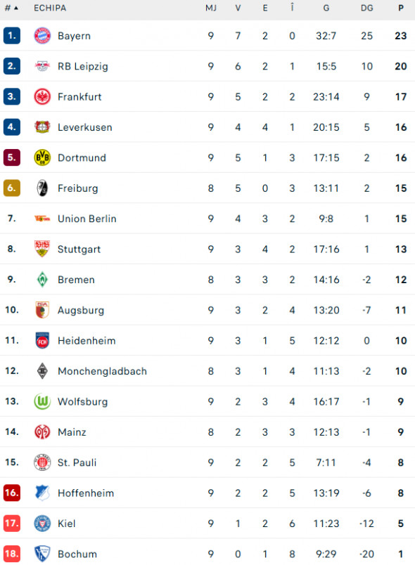 clasament-bundesliga