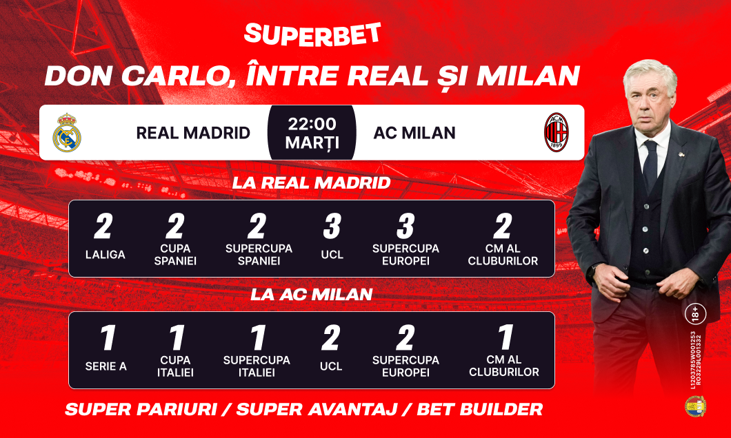 (P) Real Madrid – AC Milan: Super Cote pentru duelul granzilor