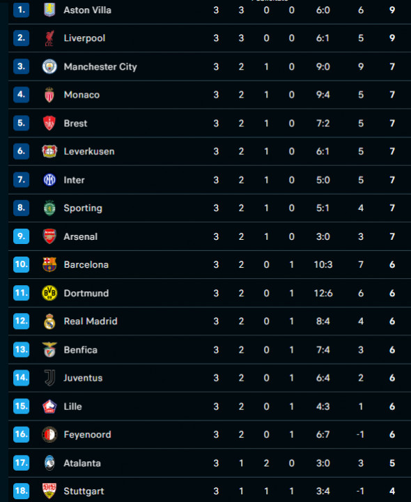 clasament ucl 1-18, etapa 3