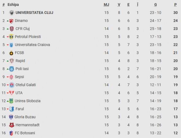 clasament-superliga