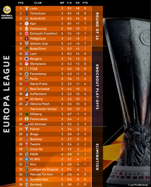 clasament europa league