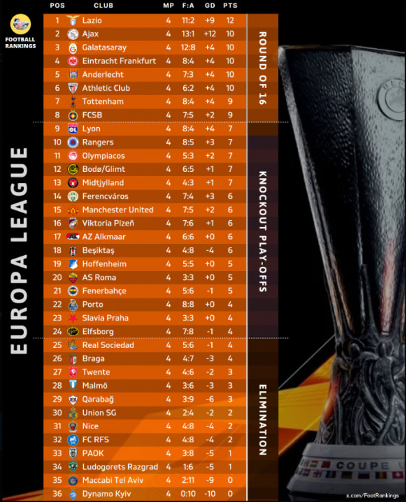 clasament-europa-league